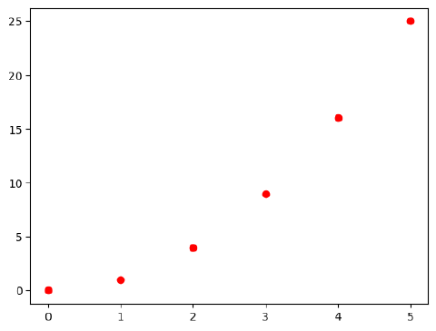 NumPy explained - meshgrid function